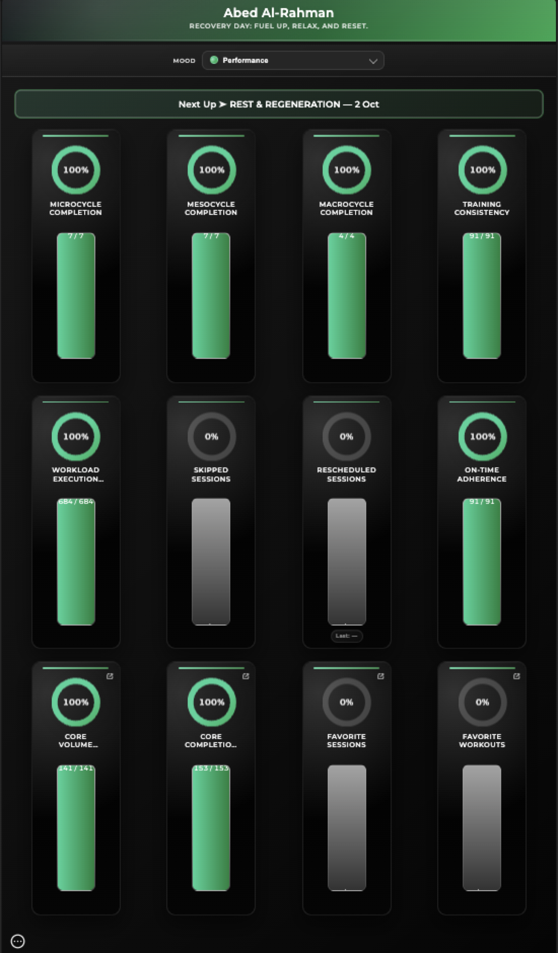 Abed Alrahman's dashboard progress analytics