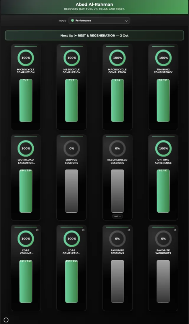 Abed Alrahman's dashboard progress analytics